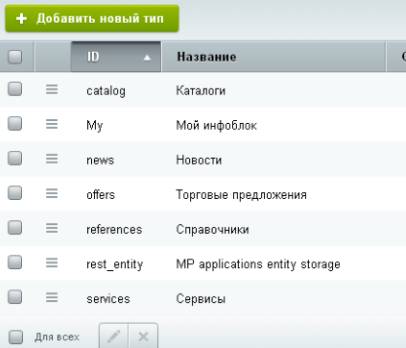 Список инфоблоков в Битрикс