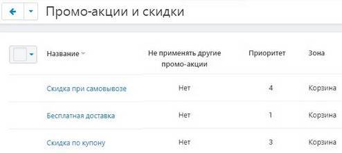 Список созданных промо-акций в CS-Cart