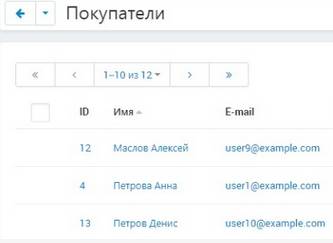 Список покупателей в CS-Cart