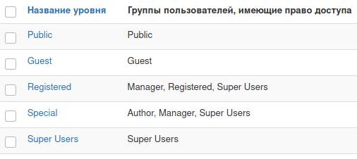 Окно меню Уровни доступа пользователей в Joomla