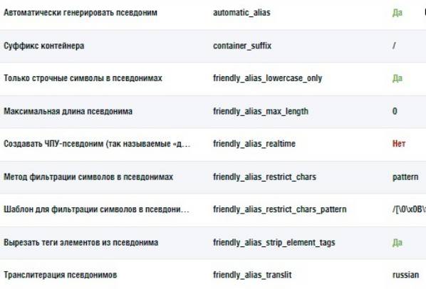 Изменение параметров в верхней части страницы в MODX