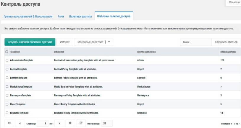 Шаблоны политик доступа в MODX
