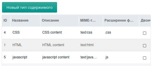 Удаление расширения в MODX