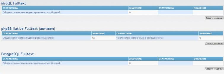 Создание индексов в phpBB