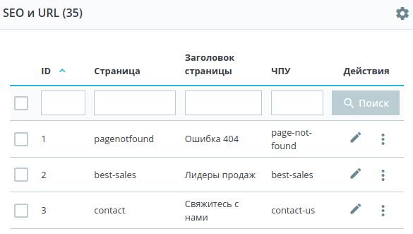 Список страниц в PrestaShop