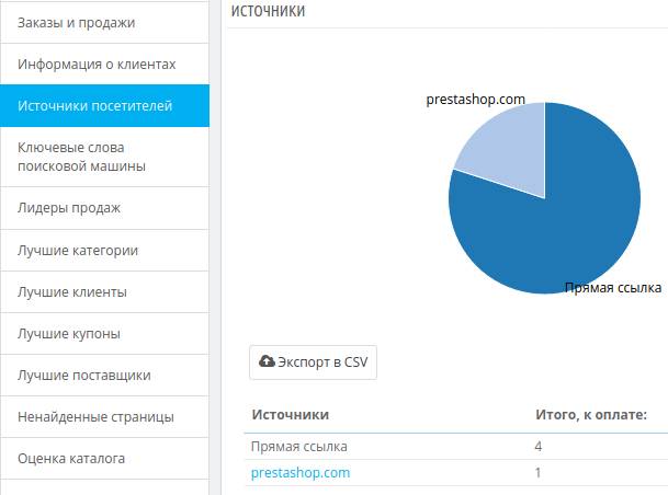 Источники посетителей в PrestaShop